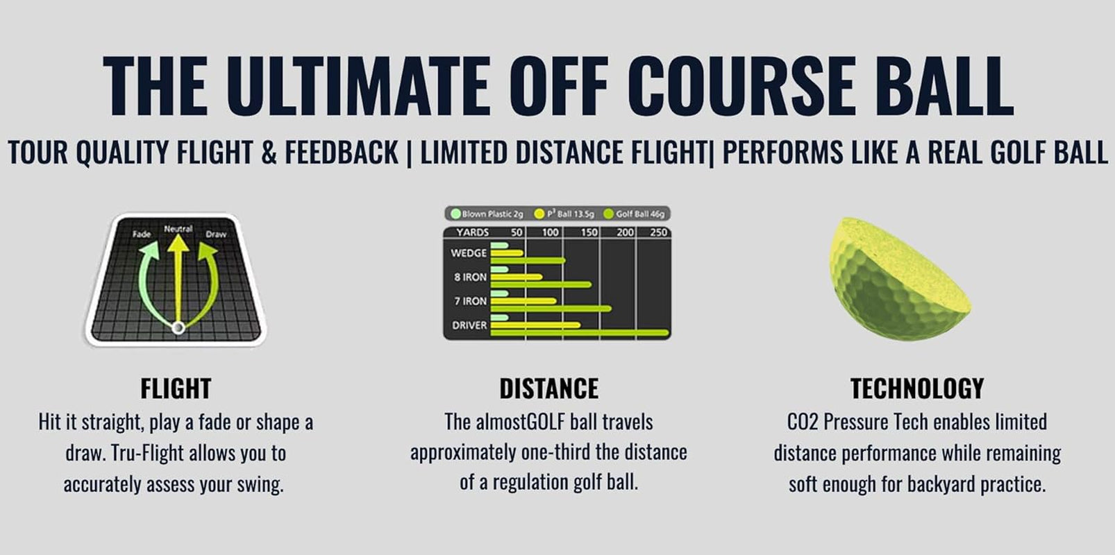 golf Balls - Limited Flight Practice Golf Balls - (24 Pack) -  Golf Balls Foam Golf Training Aids for Indoor or Yard Practice - Includes 24 golf Balls with 5 Liberty Tees