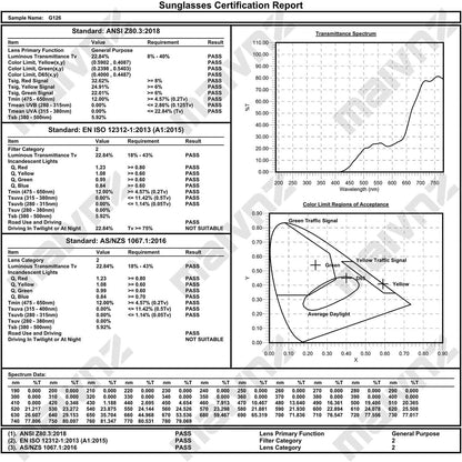 High Definition Golf Ball Finder Sport Glasses for Men Women Golf Sunglasses Golf Glasses Pickleball Eyewear MZ861